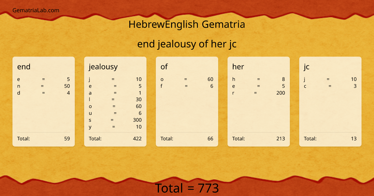 end jealousy of her jc in hebrewEnglish Gematria
